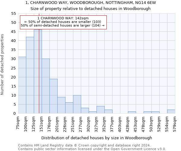 1, CHARNWOOD WAY, WOODBOROUGH, NOTTINGHAM, NG14 6EW: Size of property relative to detached houses in Woodborough