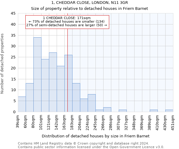 1, CHEDDAR CLOSE, LONDON, N11 3GR: Size of property relative to detached houses in Friern Barnet