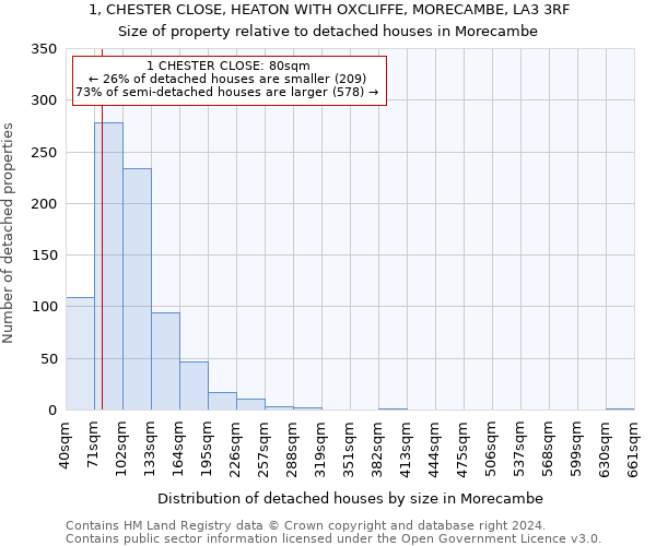 1, CHESTER CLOSE, HEATON WITH OXCLIFFE, MORECAMBE, LA3 3RF: Size of property relative to detached houses in Morecambe