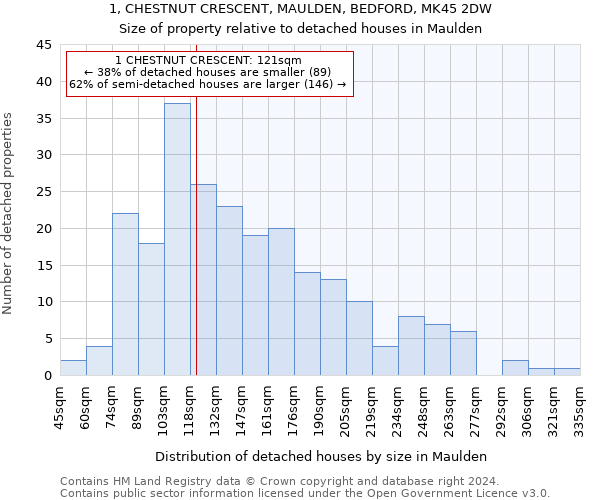 1, CHESTNUT CRESCENT, MAULDEN, BEDFORD, MK45 2DW: Size of property relative to detached houses in Maulden