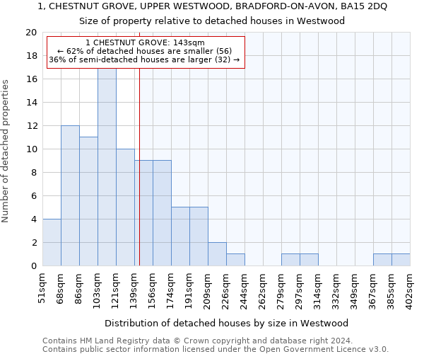 1, CHESTNUT GROVE, UPPER WESTWOOD, BRADFORD-ON-AVON, BA15 2DQ: Size of property relative to detached houses in Westwood