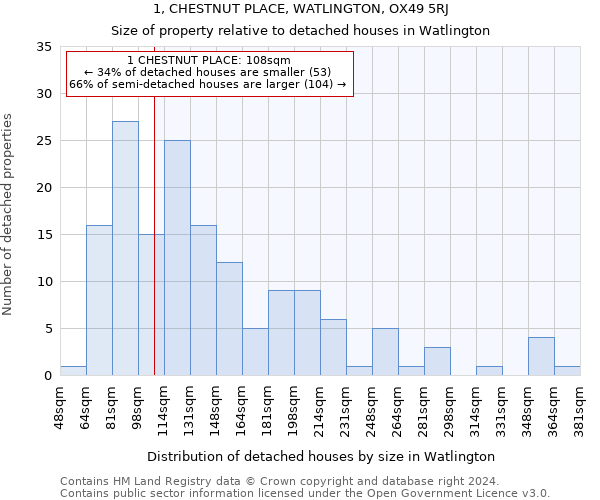 1, CHESTNUT PLACE, WATLINGTON, OX49 5RJ: Size of property relative to detached houses in Watlington