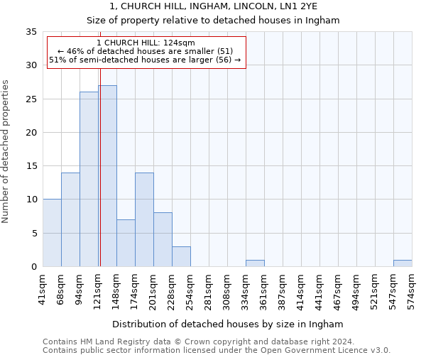 1, CHURCH HILL, INGHAM, LINCOLN, LN1 2YE: Size of property relative to detached houses in Ingham