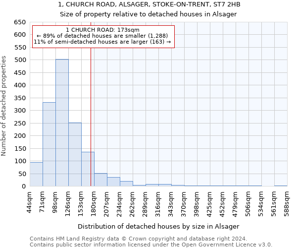 1, CHURCH ROAD, ALSAGER, STOKE-ON-TRENT, ST7 2HB: Size of property relative to detached houses in Alsager