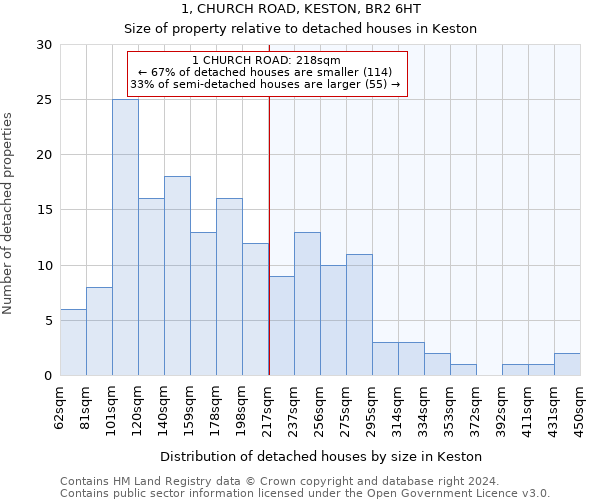 1, CHURCH ROAD, KESTON, BR2 6HT: Size of property relative to detached houses in Keston