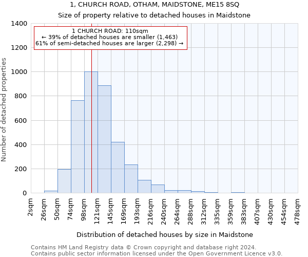 1, CHURCH ROAD, OTHAM, MAIDSTONE, ME15 8SQ: Size of property relative to detached houses in Maidstone