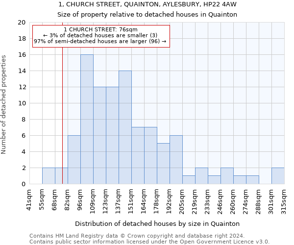 1, CHURCH STREET, QUAINTON, AYLESBURY, HP22 4AW: Size of property relative to detached houses in Quainton