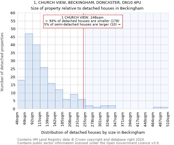 1, CHURCH VIEW, BECKINGHAM, DONCASTER, DN10 4PU: Size of property relative to detached houses in Beckingham