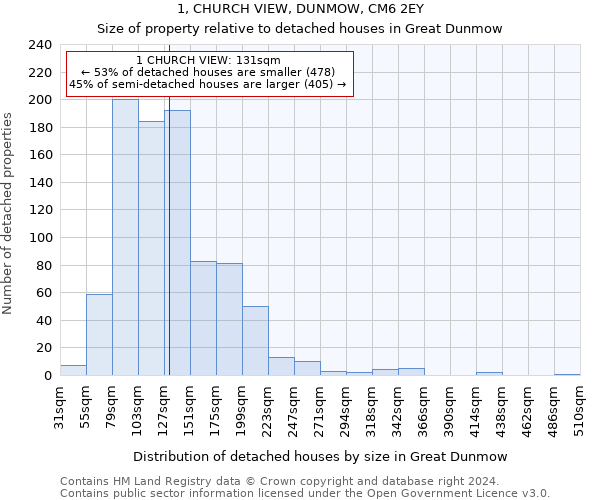 1, CHURCH VIEW, DUNMOW, CM6 2EY: Size of property relative to detached houses in Great Dunmow