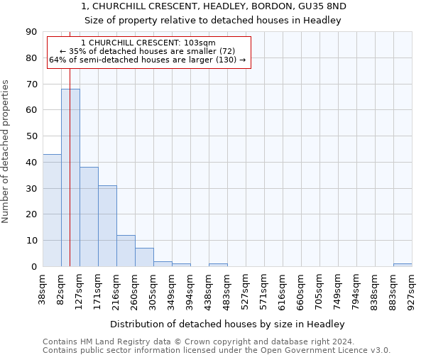 1, CHURCHILL CRESCENT, HEADLEY, BORDON, GU35 8ND: Size of property relative to detached houses in Headley