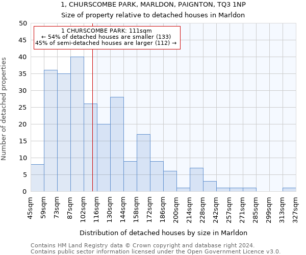 1, CHURSCOMBE PARK, MARLDON, PAIGNTON, TQ3 1NP: Size of property relative to detached houses in Marldon