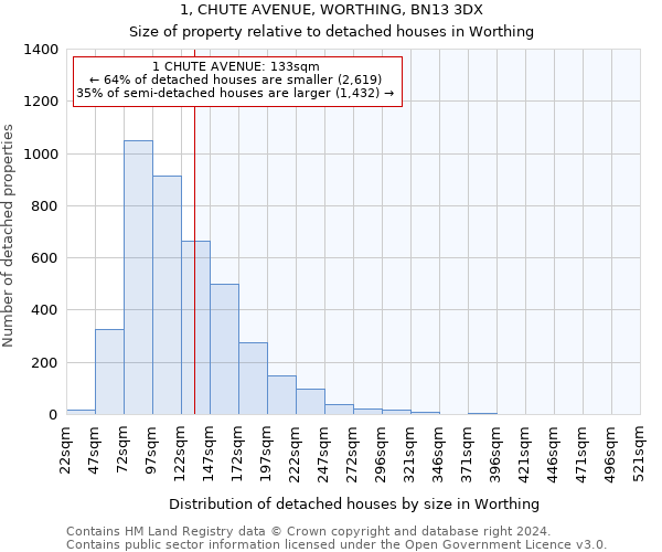 1, CHUTE AVENUE, WORTHING, BN13 3DX: Size of property relative to detached houses in Worthing