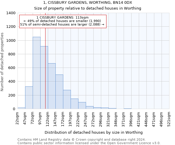 1, CISSBURY GARDENS, WORTHING, BN14 0DX: Size of property relative to detached houses in Worthing