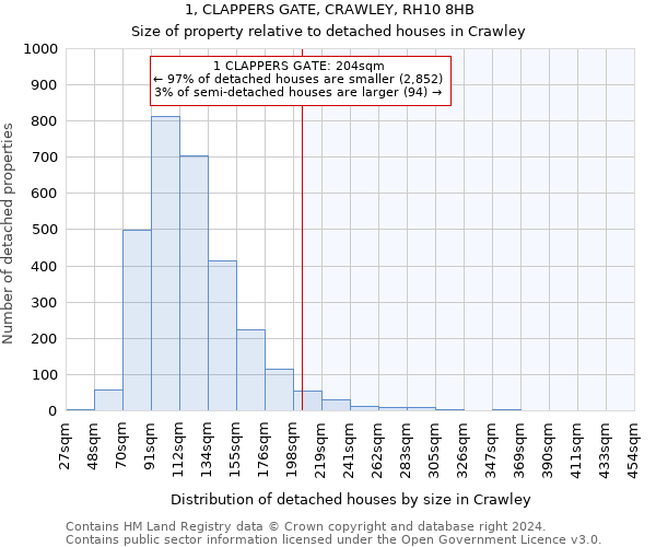 1, CLAPPERS GATE, CRAWLEY, RH10 8HB: Size of property relative to detached houses in Crawley