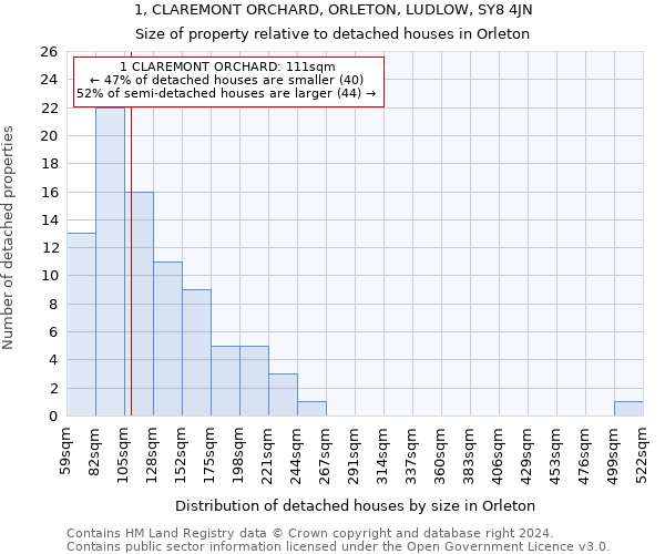 1, CLAREMONT ORCHARD, ORLETON, LUDLOW, SY8 4JN: Size of property relative to detached houses in Orleton