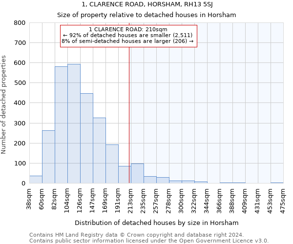 1, CLARENCE ROAD, HORSHAM, RH13 5SJ: Size of property relative to detached houses in Horsham