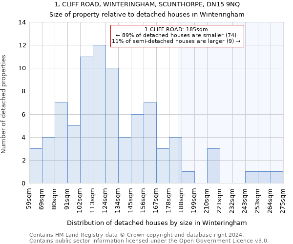 1, CLIFF ROAD, WINTERINGHAM, SCUNTHORPE, DN15 9NQ: Size of property relative to detached houses in Winteringham