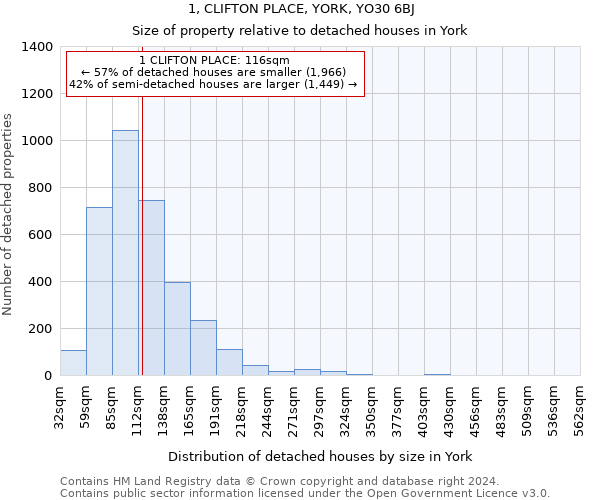 1, CLIFTON PLACE, YORK, YO30 6BJ: Size of property relative to detached houses in York