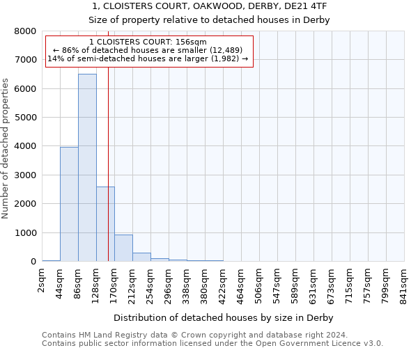 1, CLOISTERS COURT, OAKWOOD, DERBY, DE21 4TF: Size of property relative to detached houses in Derby