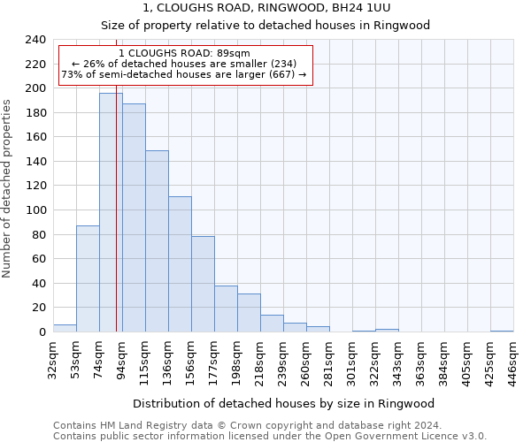 1, CLOUGHS ROAD, RINGWOOD, BH24 1UU: Size of property relative to detached houses in Ringwood