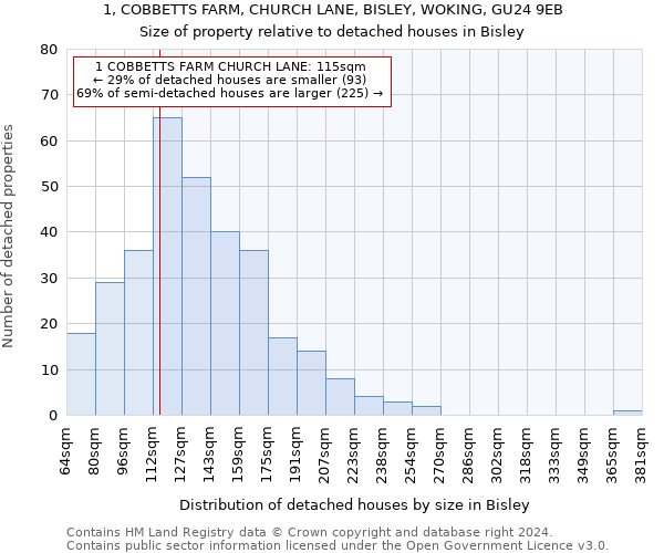 1, COBBETTS FARM, CHURCH LANE, BISLEY, WOKING, GU24 9EB: Size of property relative to detached houses in Bisley