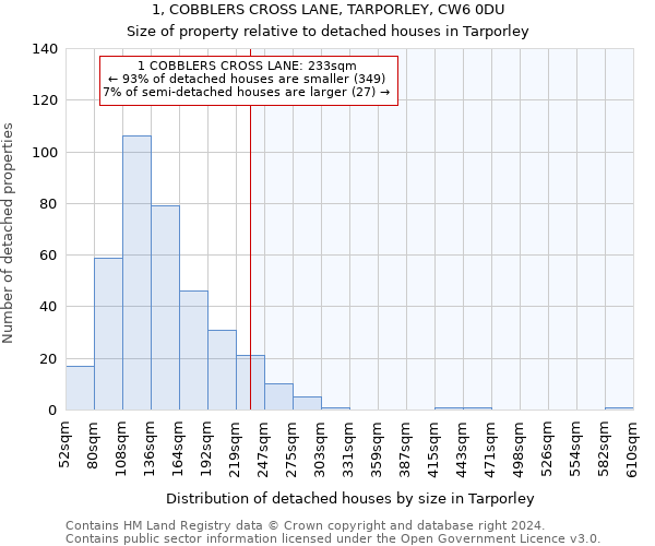 1, COBBLERS CROSS LANE, TARPORLEY, CW6 0DU: Size of property relative to detached houses in Tarporley