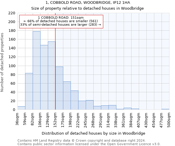 1, COBBOLD ROAD, WOODBRIDGE, IP12 1HA: Size of property relative to detached houses in Woodbridge