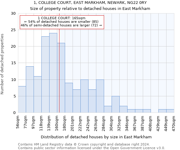 1, COLLEGE COURT, EAST MARKHAM, NEWARK, NG22 0RY: Size of property relative to detached houses in East Markham