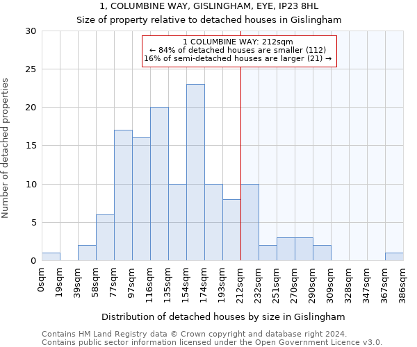 1, COLUMBINE WAY, GISLINGHAM, EYE, IP23 8HL: Size of property relative to detached houses in Gislingham