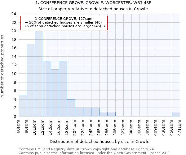 1, CONFERENCE GROVE, CROWLE, WORCESTER, WR7 4SF: Size of property relative to detached houses in Crowle