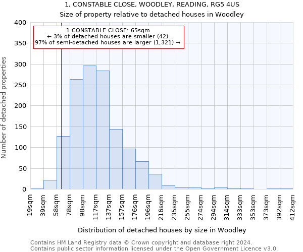 1, CONSTABLE CLOSE, WOODLEY, READING, RG5 4US: Size of property relative to detached houses in Woodley