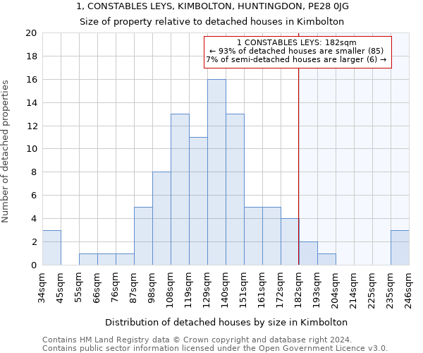 1, CONSTABLES LEYS, KIMBOLTON, HUNTINGDON, PE28 0JG: Size of property relative to detached houses in Kimbolton