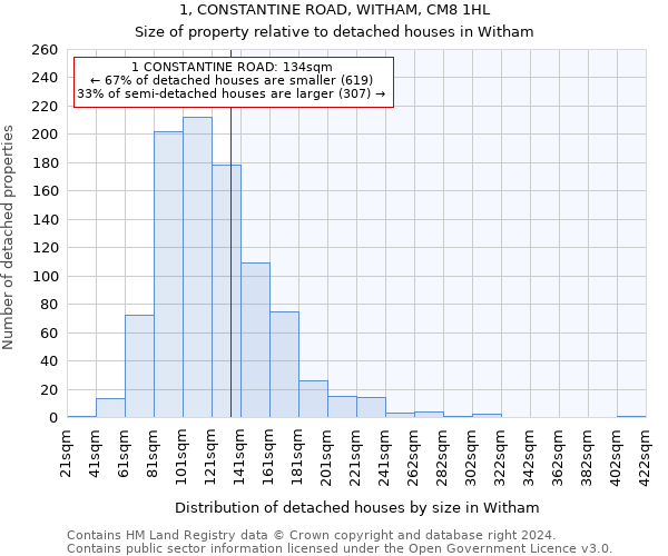 1, CONSTANTINE ROAD, WITHAM, CM8 1HL: Size of property relative to detached houses in Witham