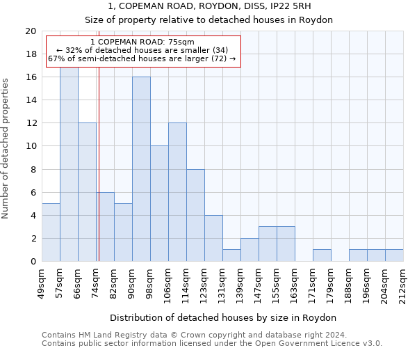 1, COPEMAN ROAD, ROYDON, DISS, IP22 5RH: Size of property relative to detached houses in Roydon