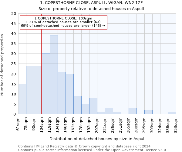 1, COPESTHORNE CLOSE, ASPULL, WIGAN, WN2 1ZF: Size of property relative to detached houses in Aspull