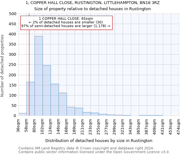 1, COPPER HALL CLOSE, RUSTINGTON, LITTLEHAMPTON, BN16 3RZ: Size of property relative to detached houses in Rustington