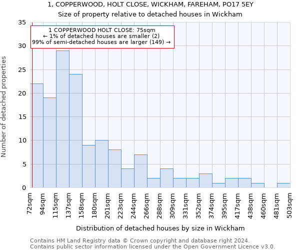 1, COPPERWOOD, HOLT CLOSE, WICKHAM, FAREHAM, PO17 5EY: Size of property relative to detached houses in Wickham