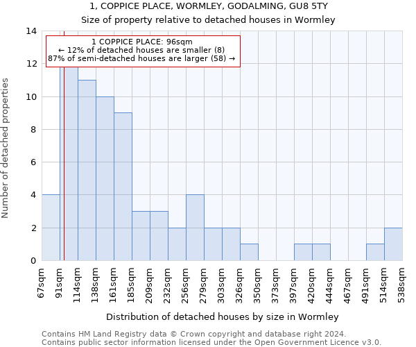 1, COPPICE PLACE, WORMLEY, GODALMING, GU8 5TY: Size of property relative to detached houses in Wormley