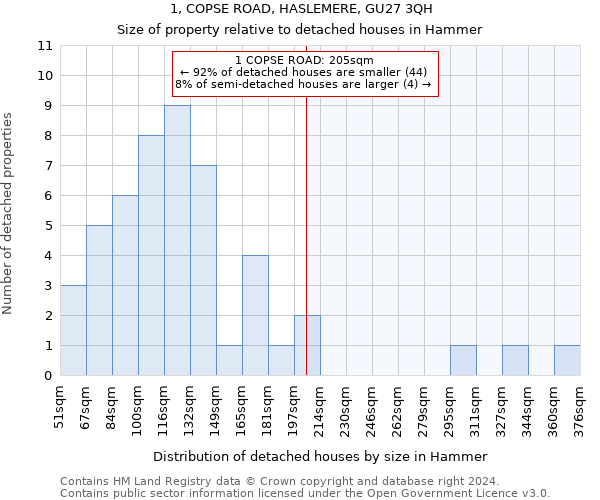 1, COPSE ROAD, HASLEMERE, GU27 3QH: Size of property relative to detached houses in Hammer