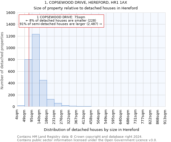 1, COPSEWOOD DRIVE, HEREFORD, HR1 1AX: Size of property relative to detached houses in Hereford