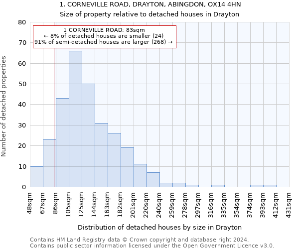 1, CORNEVILLE ROAD, DRAYTON, ABINGDON, OX14 4HN: Size of property relative to detached houses in Drayton