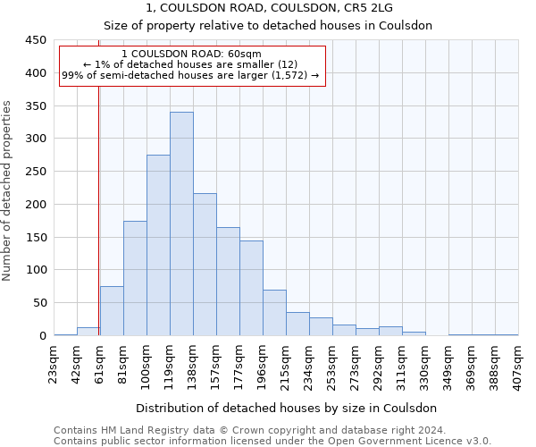 1, COULSDON ROAD, COULSDON, CR5 2LG: Size of property relative to detached houses in Coulsdon