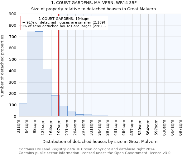 1, COURT GARDENS, MALVERN, WR14 3BF: Size of property relative to detached houses in Great Malvern