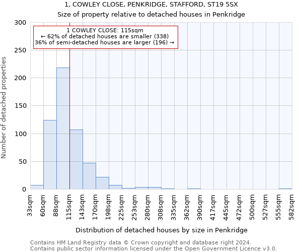 1, COWLEY CLOSE, PENKRIDGE, STAFFORD, ST19 5SX: Size of property relative to detached houses in Penkridge