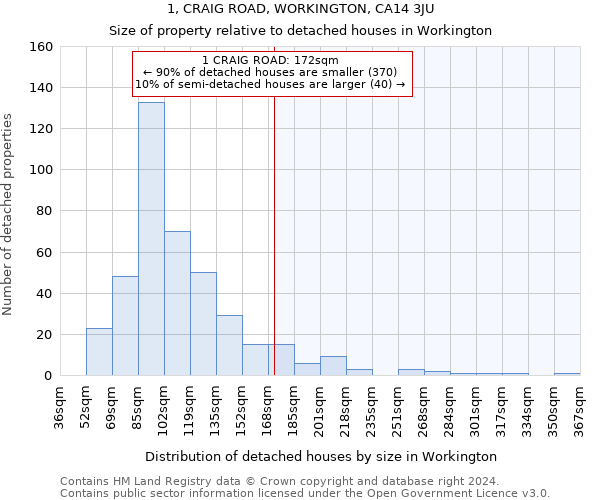 1, CRAIG ROAD, WORKINGTON, CA14 3JU: Size of property relative to detached houses in Workington