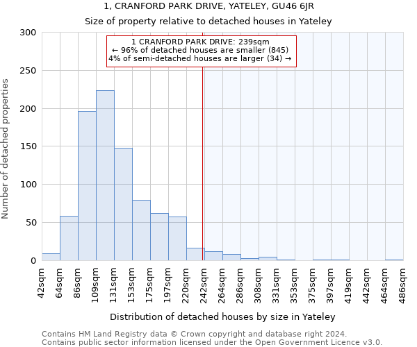 1, CRANFORD PARK DRIVE, YATELEY, GU46 6JR: Size of property relative to detached houses in Yateley