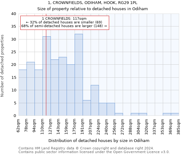 1, CROWNFIELDS, ODIHAM, HOOK, RG29 1PL: Size of property relative to detached houses in Odiham