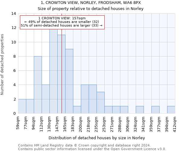 1, CROWTON VIEW, NORLEY, FRODSHAM, WA6 8PX: Size of property relative to detached houses in Norley