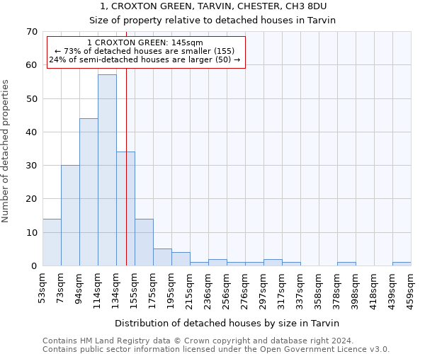 1, CROXTON GREEN, TARVIN, CHESTER, CH3 8DU: Size of property relative to detached houses in Tarvin