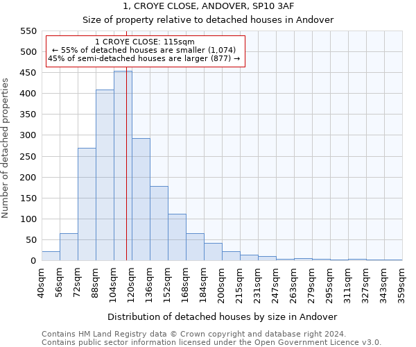 1, CROYE CLOSE, ANDOVER, SP10 3AF: Size of property relative to detached houses in Andover